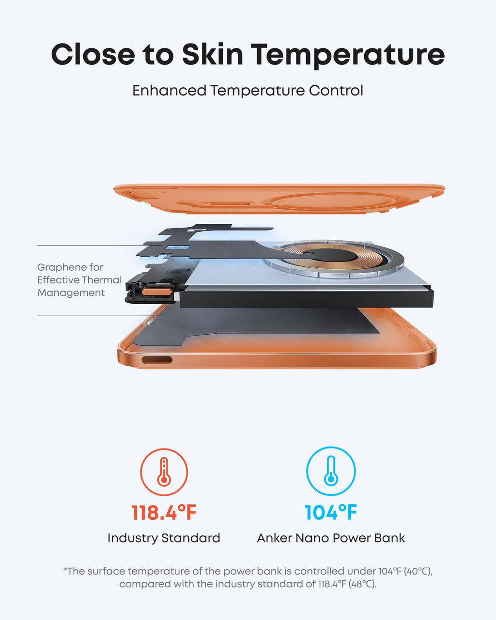 Anker Nano MagSafe Portable Charger, Ultra-Slim 5,000mAh Magnetic Wireless Power Bank, Qi2-Certified 15W Max, Compact for Travel, Ergonomic Design, for iPhone 17/16 Series, and More