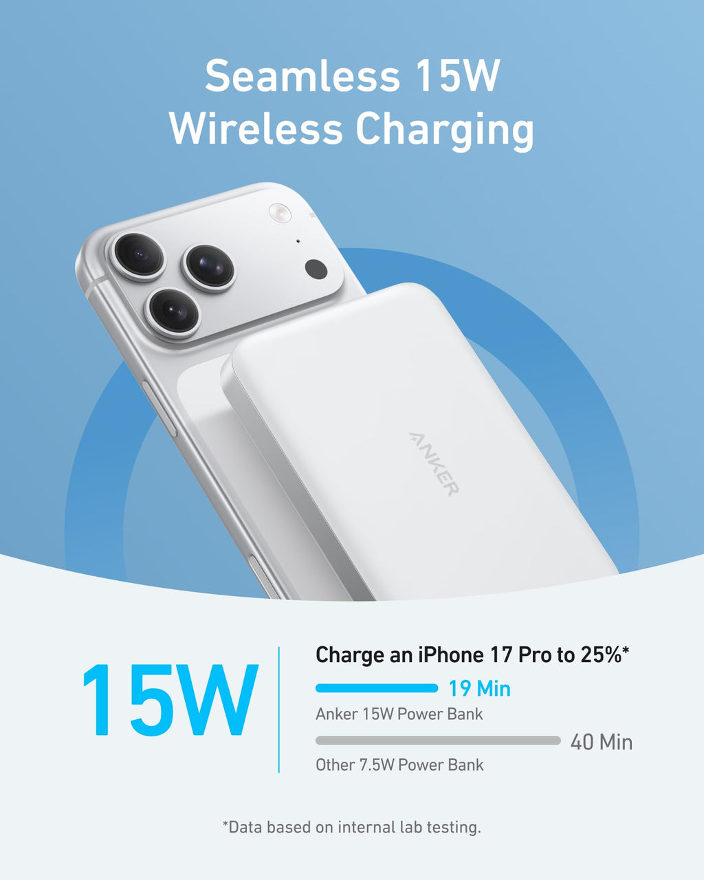 Anker MagGo Power Bank, Slim 10,000mAh Magnetic Battery Pack, Qi2 Certified 15W Ultra-Fast MagSafe Compatible Portable Charger, Ergonomic Design, for iPhone17/16/15/14 Series, and More