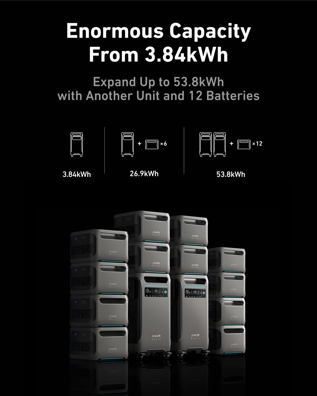 Anker SOLIX BP3800 Expansion Battery, 3840Wh LiFePO4 Battery with 10-Year Lifespan, for SOLIX F3800 Series, for Home Use, RV, and Emergencies