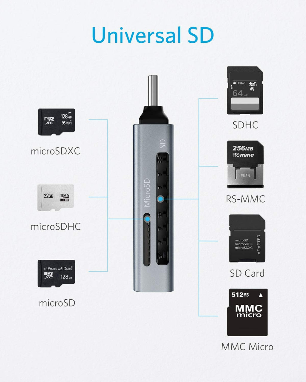 Anker USB 3.0 Micro SD Card Reader, 5Gbps 2-in-1 SD Card Reader to USB Adapter for SDXC, SDHC, MMC, RS-MMC, Micro SDXC, Micro SD, Micro SDHC, UHS-I Cards - USB A CardReader