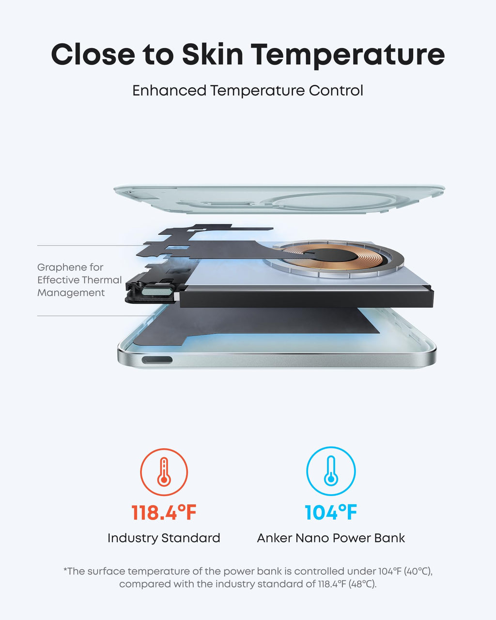 Anker Nano MagSafe Portable Charger, Ultra-Slim 5,000mAh Magnetic Wireless Power Bank, Qi2-Certified 15W Max, Compact for Travel, Ergonomic Design, for iPhone 17/16 Series, and More