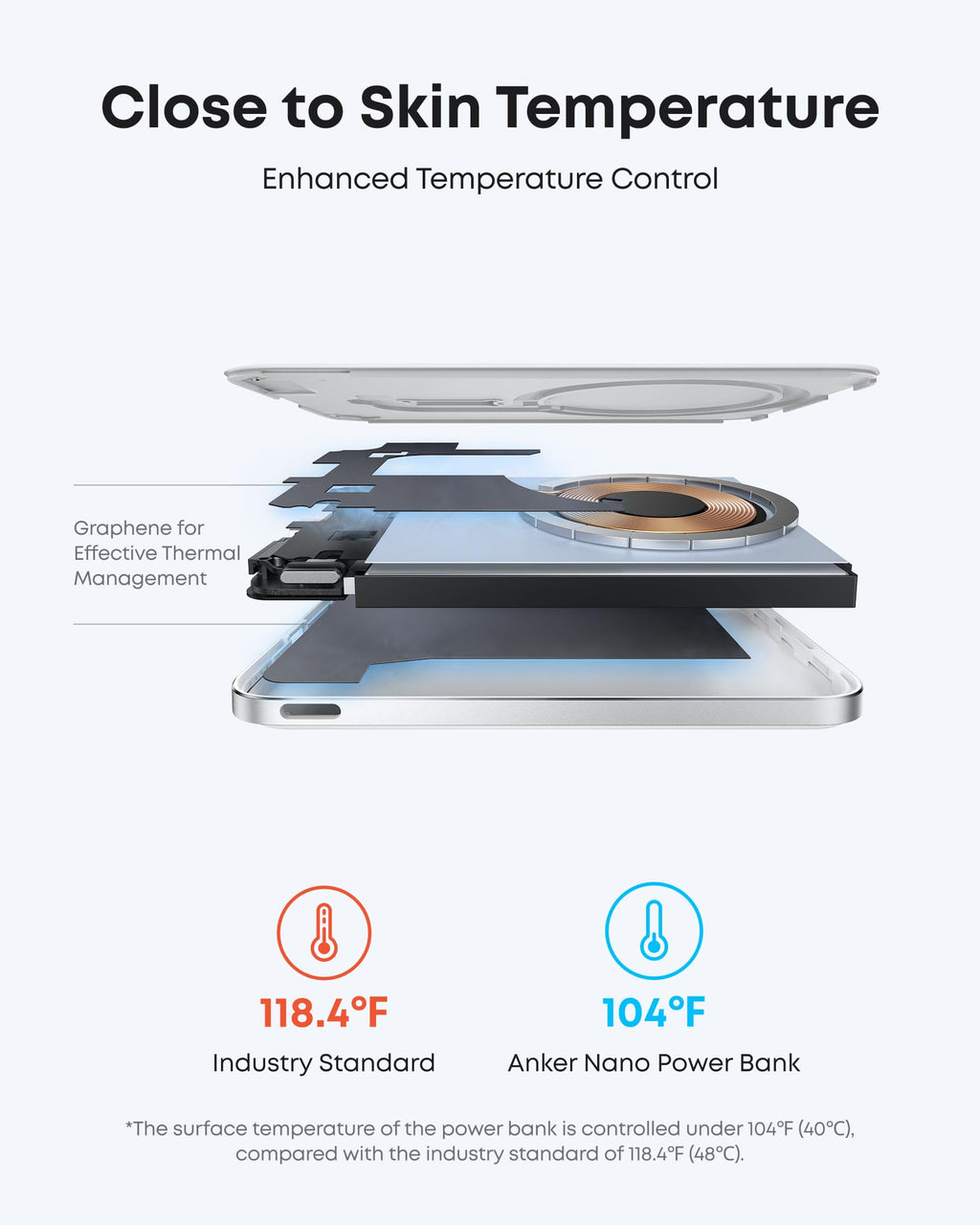 Anker Nano MagSafe Portable Charger, Ultra-Slim 5,000mAh Magnetic Wireless Power Bank, Qi2-Certified 15W Max, Compact for Travel, Ergonomic Design, for iPhone 17/16 Series, and More