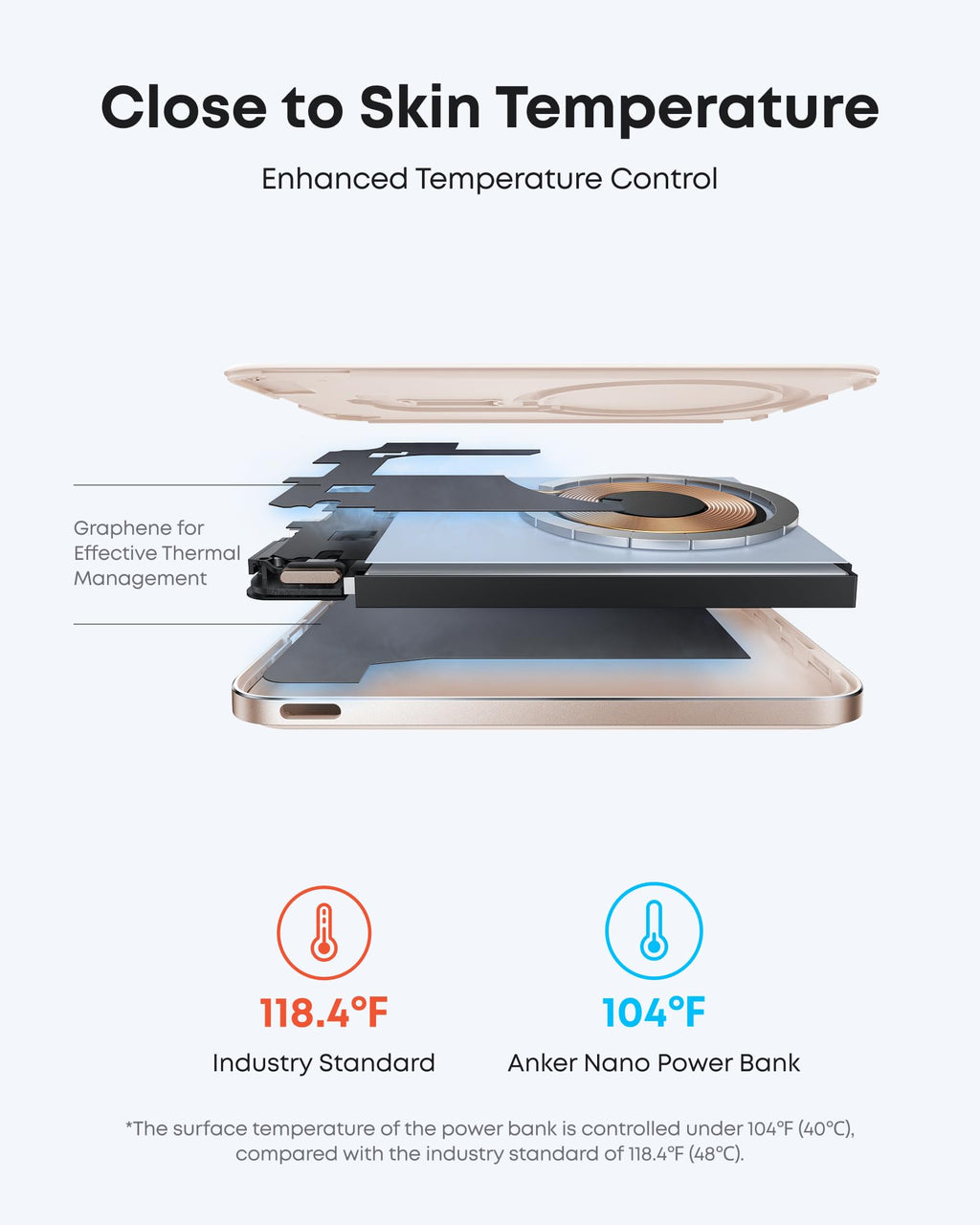 Anker Nano MagSafe Portable Charger, Ultra-Slim 5,000mAh Magnetic Wireless Power Bank, Qi2-Certified 15W Max, Compact for Travel, Ergonomic Design, for iPhone 17/16 Series, and More