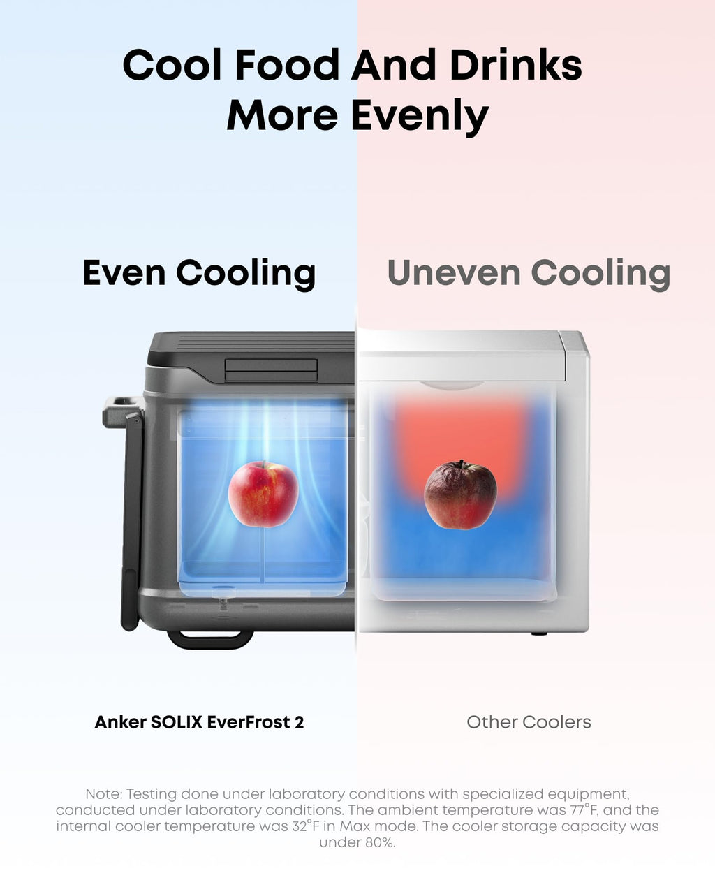 Anker SOLIX EverFrost 2 58L Cooler with Road Trip Kit, 61 qt Car Refrigerator, Electric Cooler with 288Wh Battery, Powered by AC/DC or Solar, for Camping, Travel, Fishing (Only 1 Battery Included)