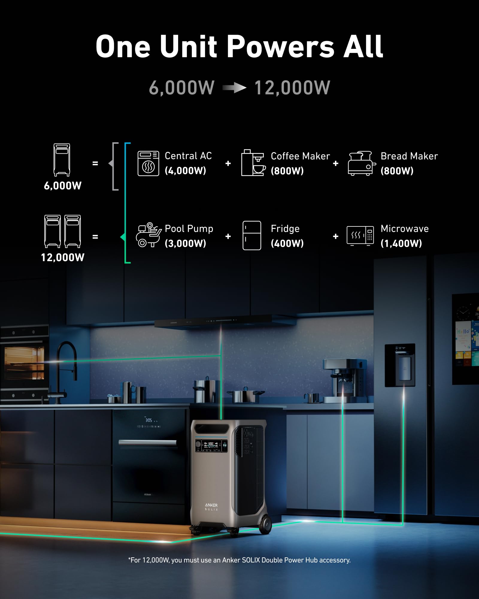 Anker SOLIX F3800 Portable Power Station with 2× 200W Solar Panels, 3,840Wh LiFePO4 Battery, 120V/240V 6,000W AC Output, Solar Generator for Home Use, RVs, Emergencies, Outages, and Outdoor Camping