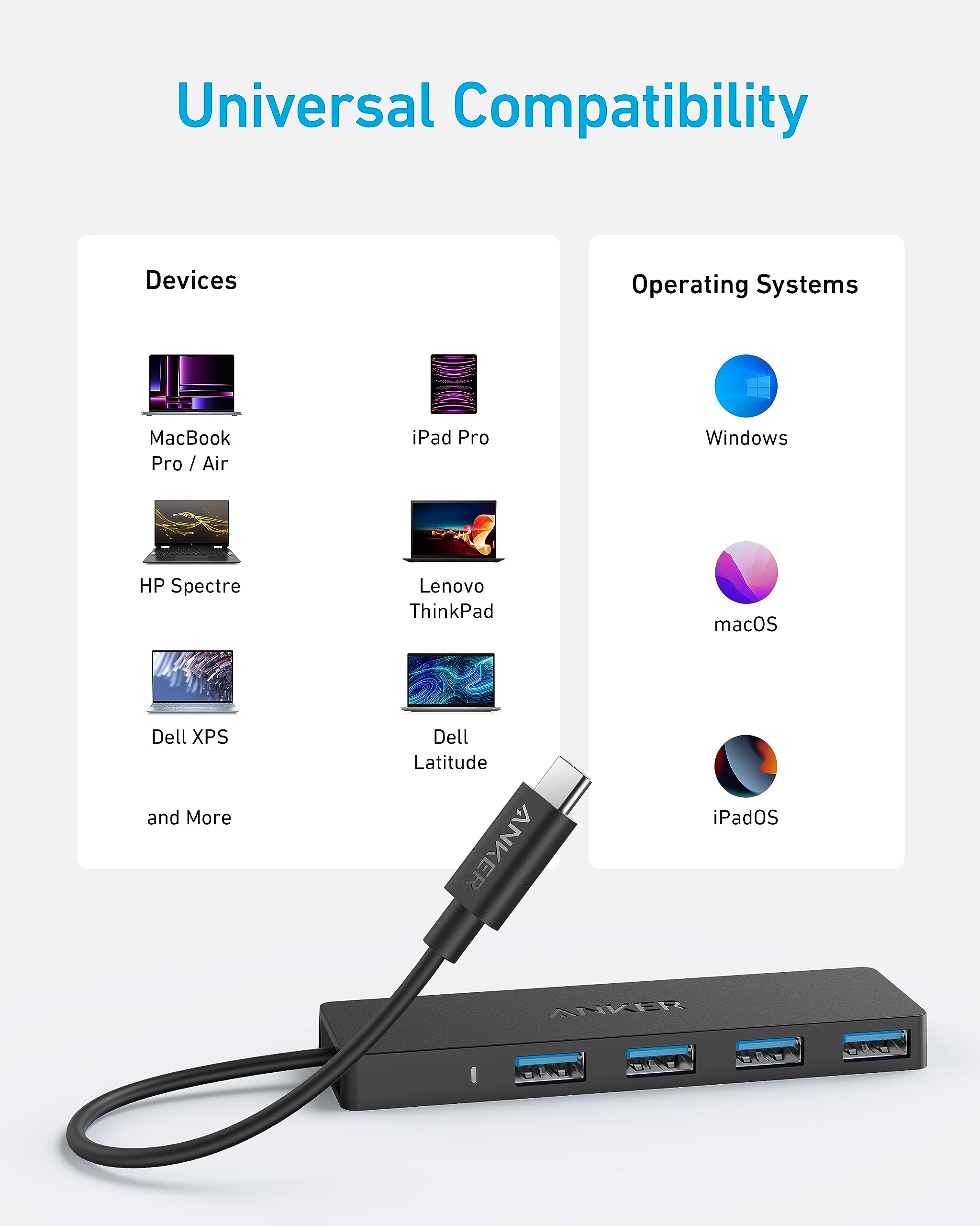 Anker USB Hub 4 Ports, Multiple USB 3.0 Hub, USB Splitter for Laptop, Extender for A Port Laptop, PC, Desktop and More [Charging Not Supported](2ft USB-A)