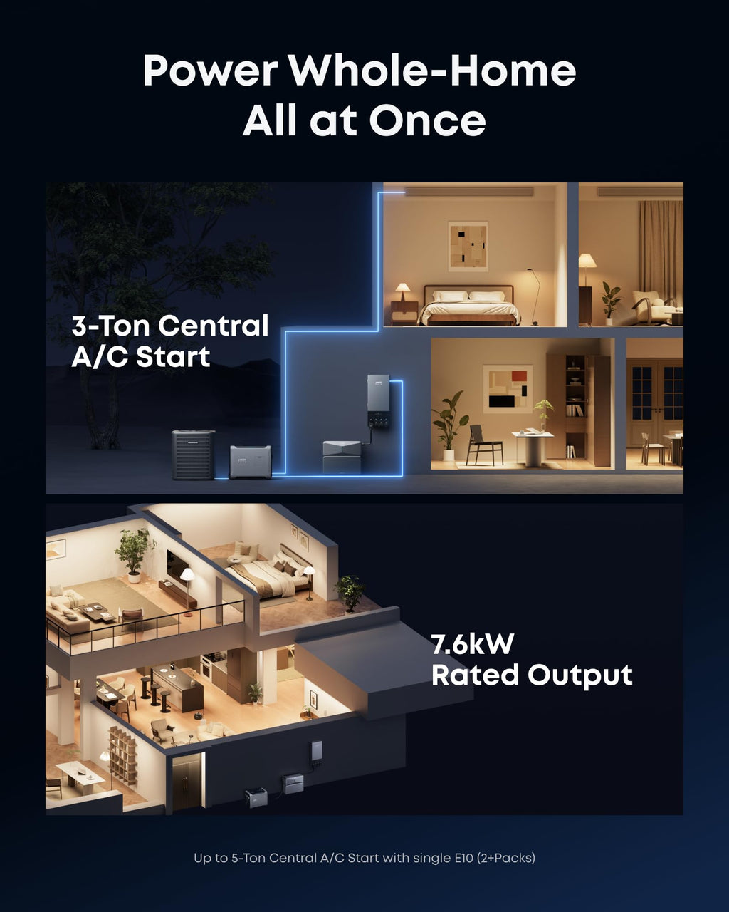 Anker SOLIX E10, Power Dock and Extra Battery, 12kWh Expandable to 90kWh, 10kW Turbo Output, 200A Whole-Home Automatic Backup, Reduce Bills, NEMA 4 & 3R, Up to 12-Month 0% APR