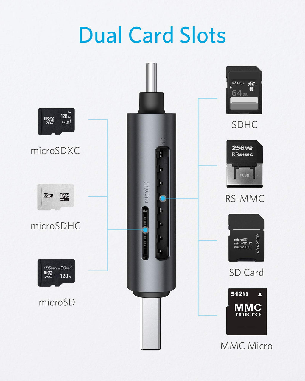 Anker USB-C and USB 3.0 SD Card Reader, PowerExpand+ 2-in-1 Memory Card Reader with Dual Connectors, for SDXC, SDHC, (Micro) SD, MMC, RS-MMC, Micro SDXC, Micro SDHC, and UHS-I
