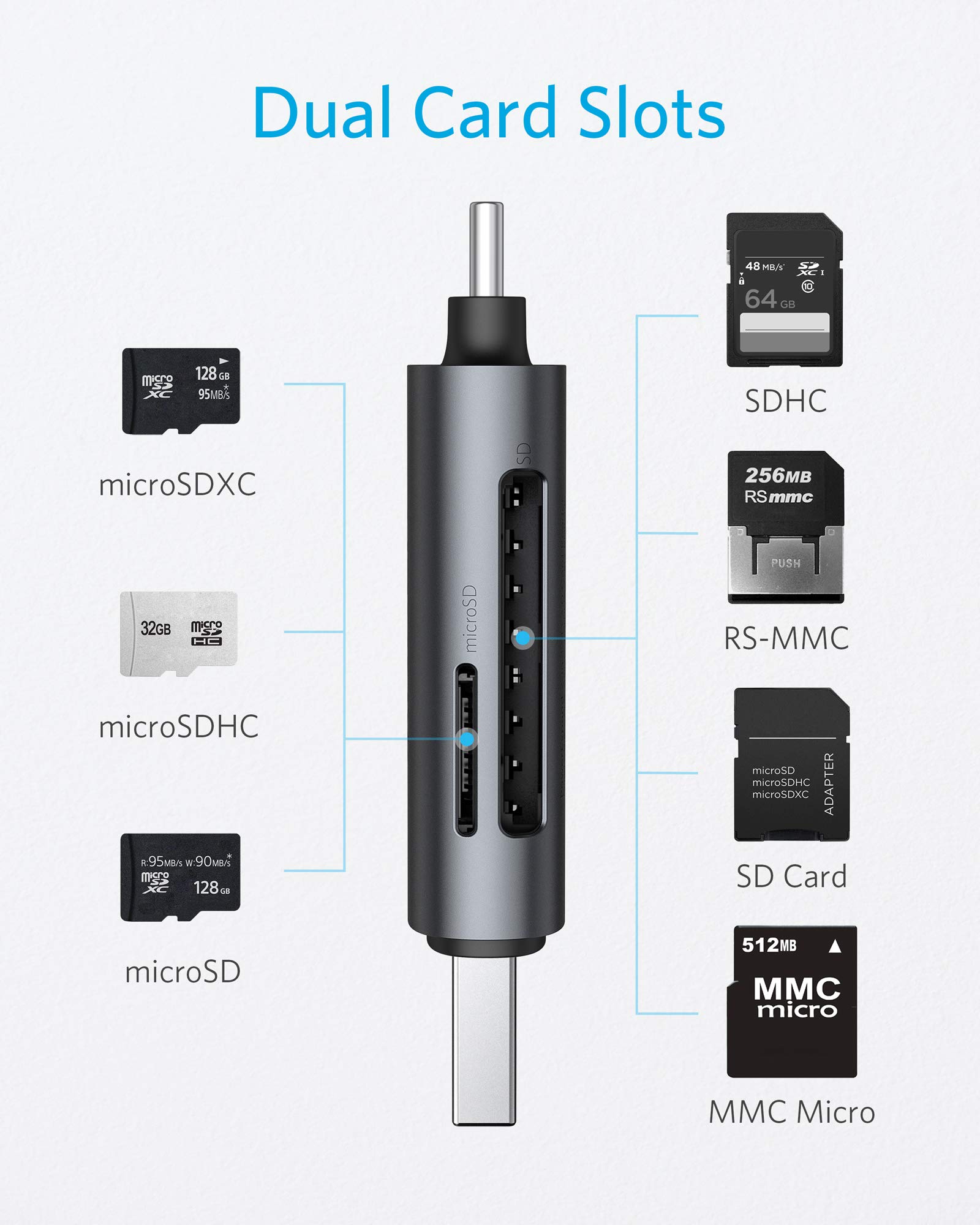 Anker USB-C and USB 3.0 SD Card Reader, PowerExpand+ 2-in-1 Memory Card Reader with Dual Connectors, for SDXC, SDHC, (Micro) SD, MMC, RS-MMC, Micro SDXC, Micro SDHC, and UHS-I