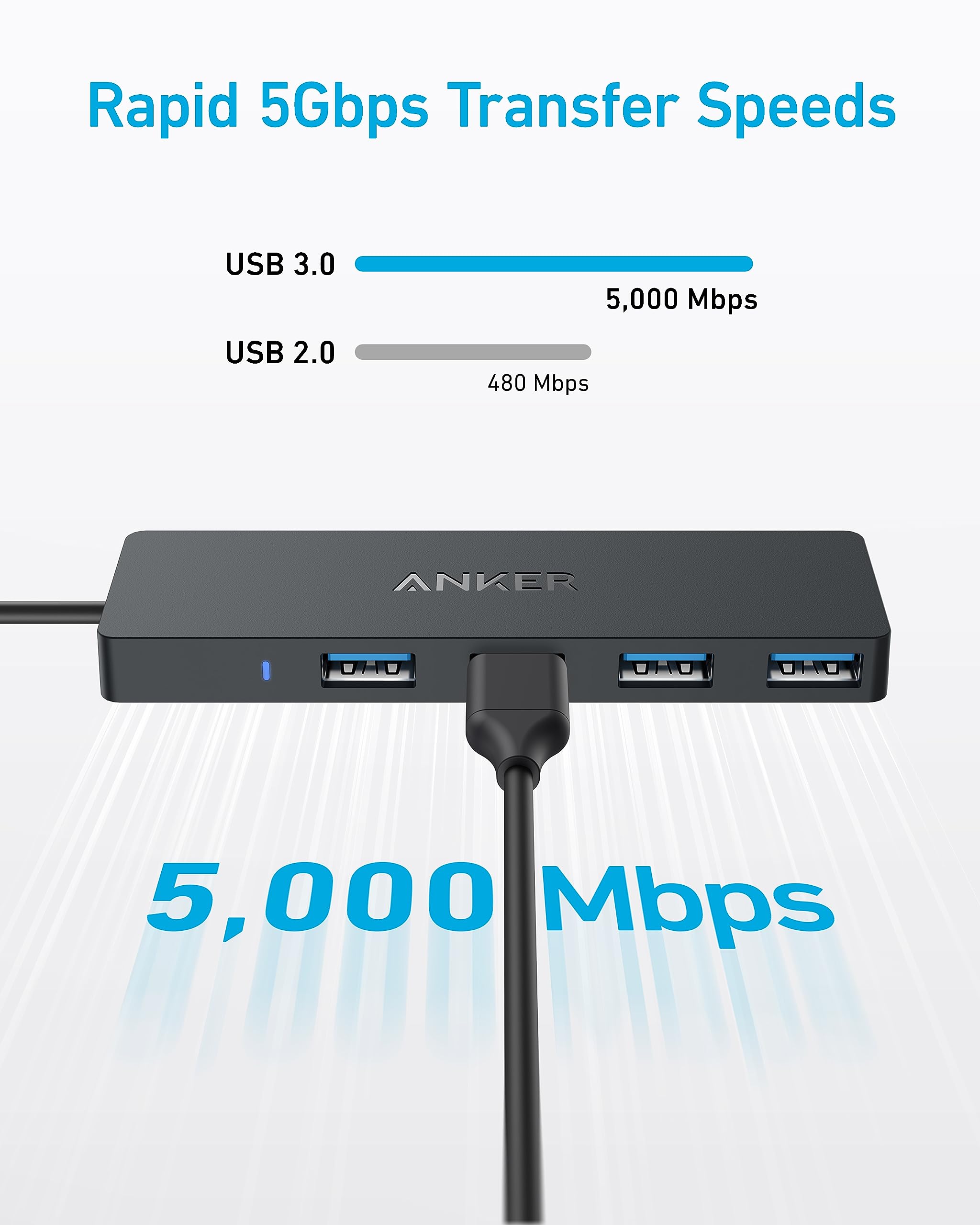 Anker USB Hub 4 Ports, Multiple USB 3.0 Hub, USB Splitter for Laptop, Extender for A Port Laptop, PC, Desktop and More [Charging Not Supported](2ft USB-A)