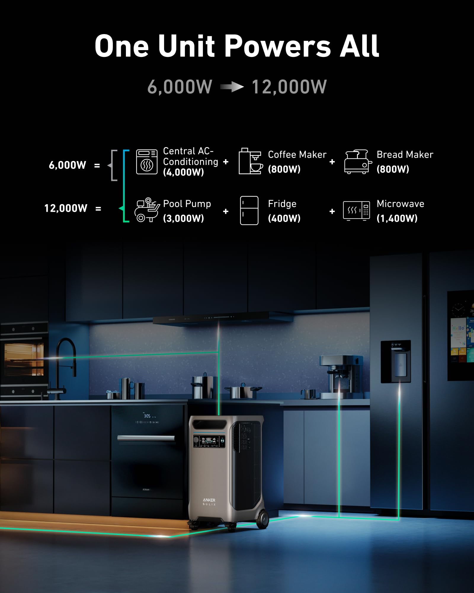 Anker SOLIX F3800 Portable Power Station and BP3800 Expansion Battery with 400W Solar Panel, 7.68kWh LiFePO4 Batteries, 6000W AC Output, Solar Generator for Home Backup, RVs, Emergencies&Power Outages