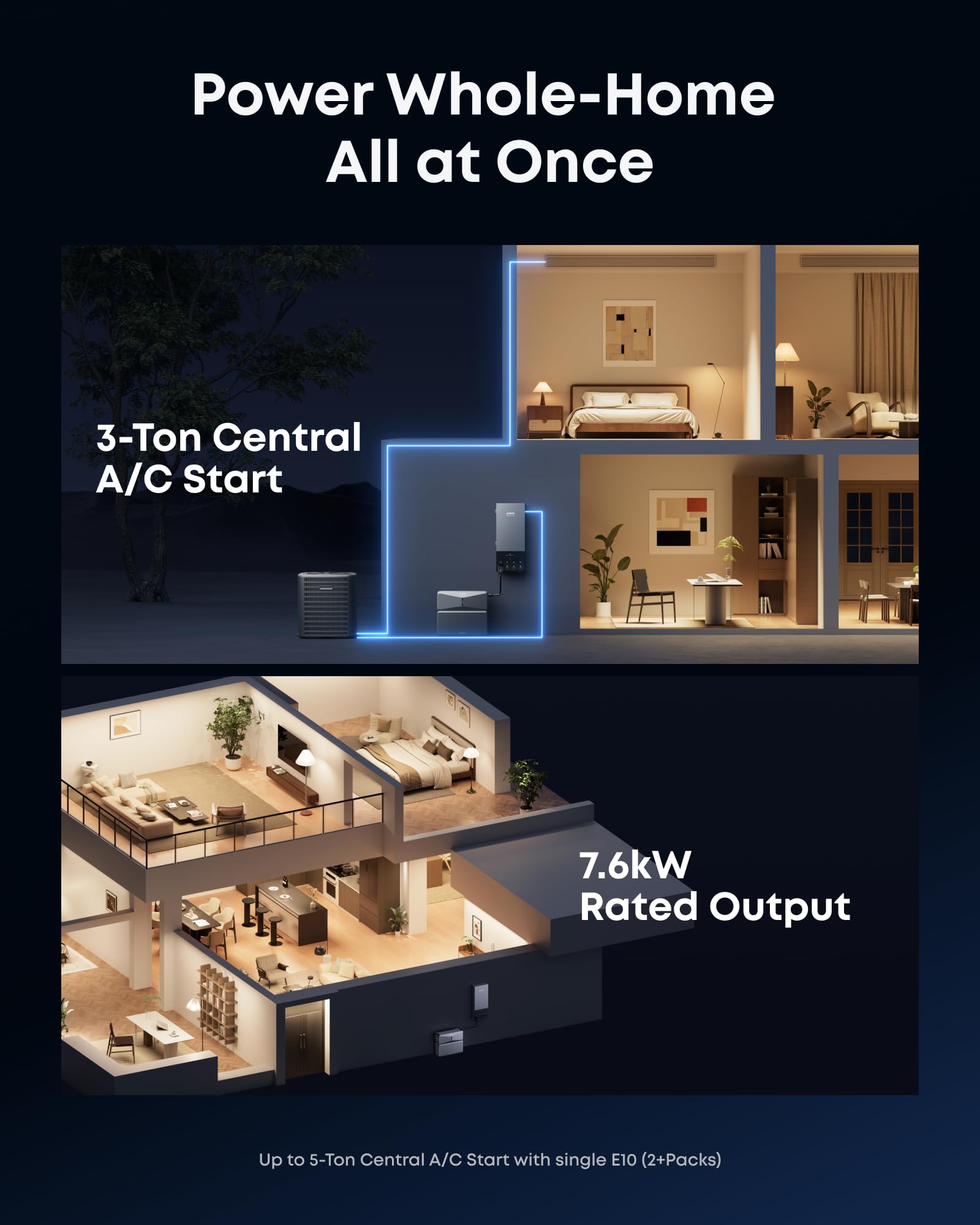 Anker SOLIX E10, Smart Inlet Box, 6kWh Battery, Manual Backup with Smart Savings, 9kW Solar, Reduce Up to 80% Bills, NEMA 4 & 3R, Up to 12-Month 0% APR