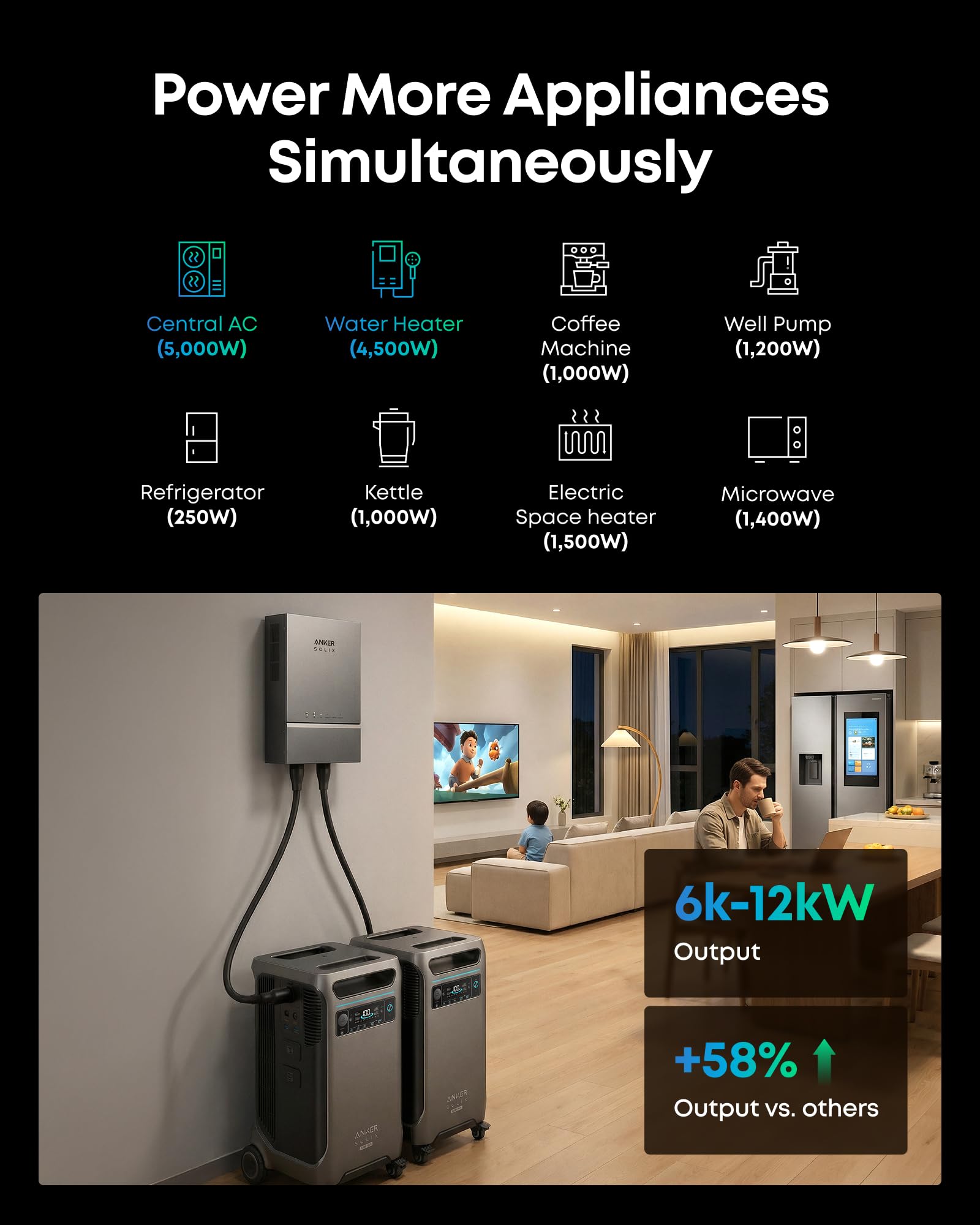 Anker SOLIX F3800 Plus Portable Power Station (2025 NEW), 3,840Wh, 3,200W Solar Input, Generators for Home Use, Expandable to 53kWh, Works with Generator, For Power Outages, RVs, and Emergencies