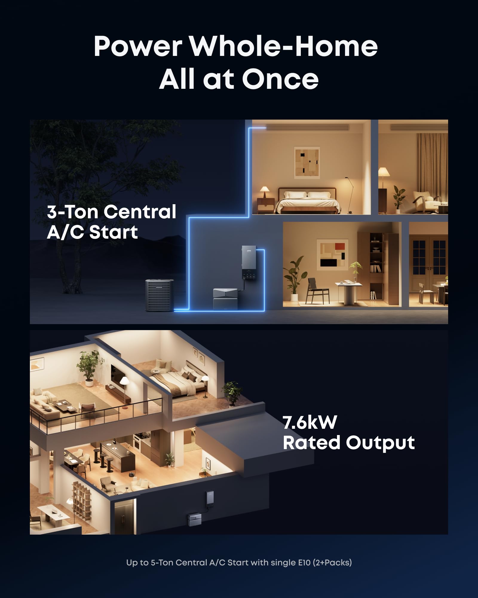 Anker SOLIX E10, Smart Generator 5500 (Not for CA), Infinite Backup, 6kWh Battery, 7.6kW Rated, 120 LRA, 9kW Solar, Tri-Fuel, 5x Backup Time, Up to 12-Month 0% APR