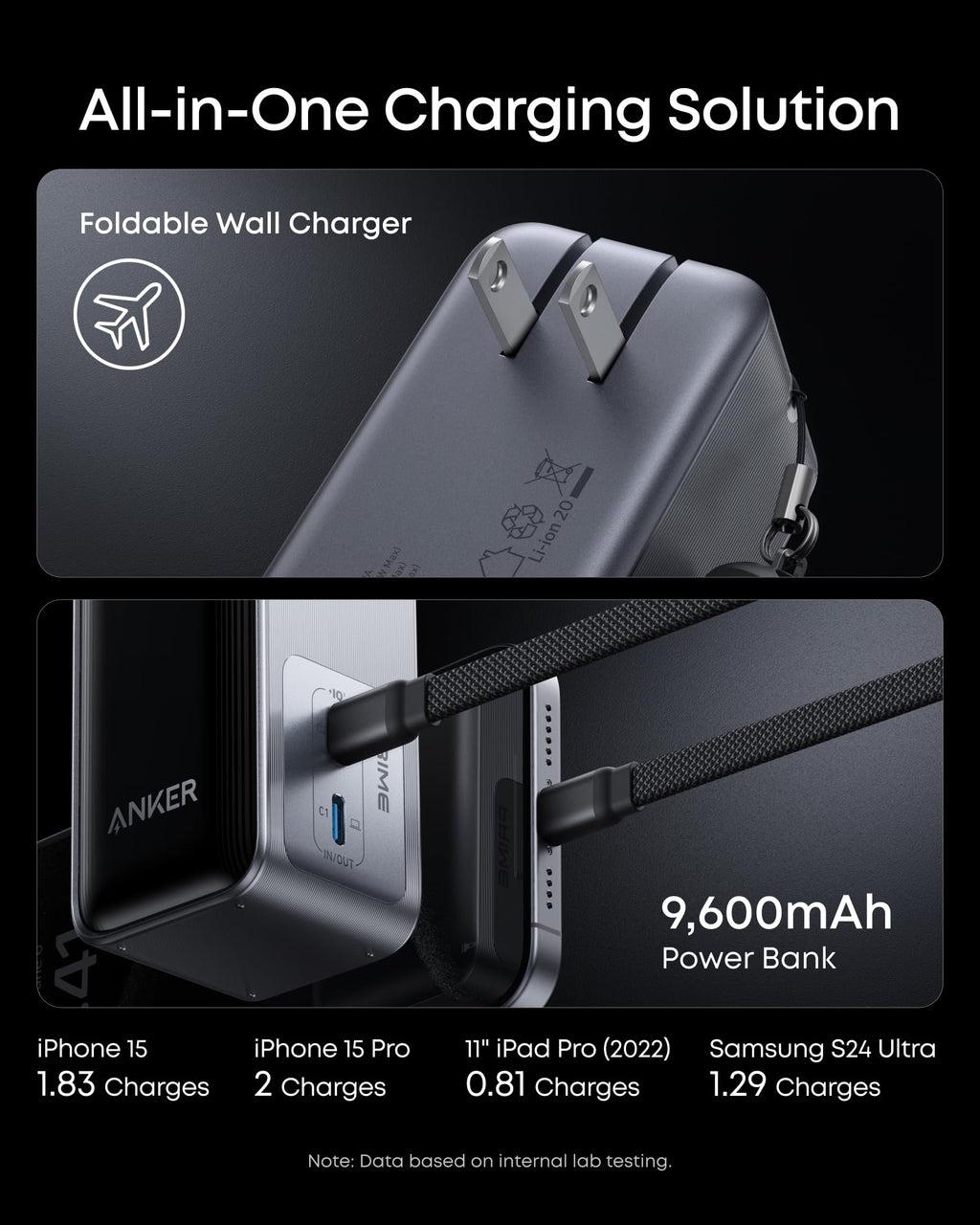 Anker Prime Power Bank, 9,600mAh Battery Pack with 65W Output Wall Charger, Supports PD 3.0 and PPS, 30W Fast Recharging, Sleek Portable Charger for MacBook Pro, iPhone 17/16 Series, Galaxy, iPad