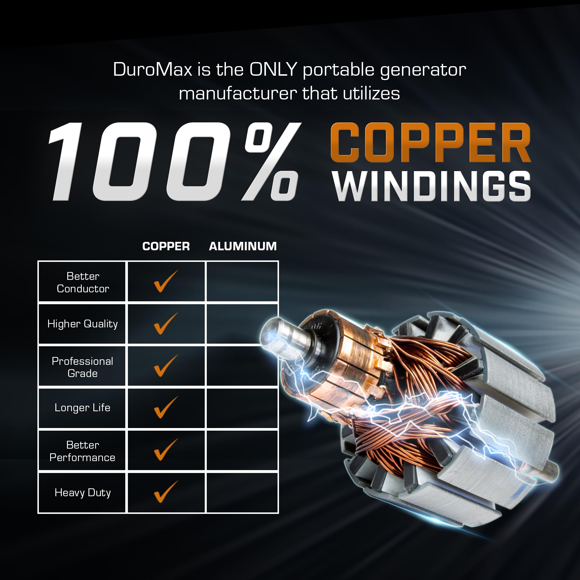 DuroMax XP2300iH 2,300-Watt Dual Fuel Portable Digital Inverter Generator - Gas & Propane, RV & Emergency Ready