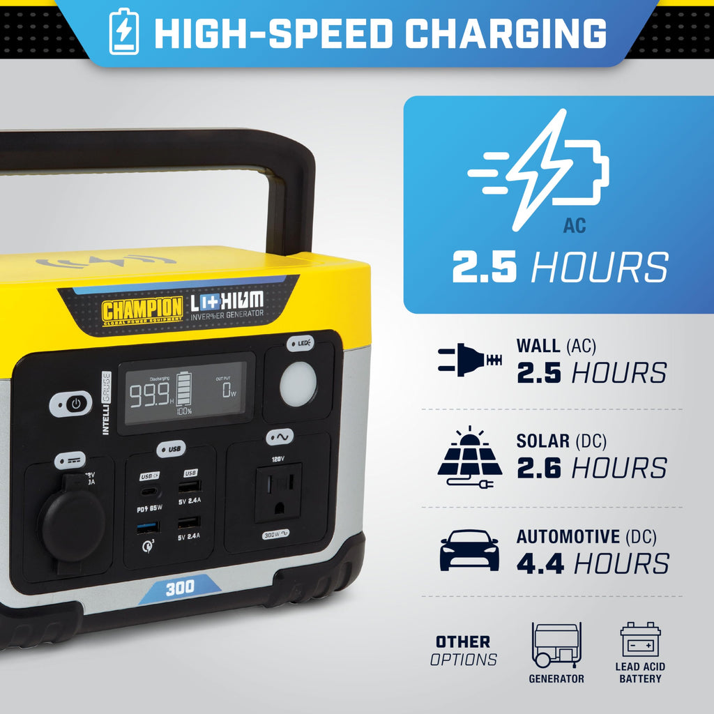 Champion Power Equipment 285-Wh Portable Solar Power Station and 200-Watt Solar Panel