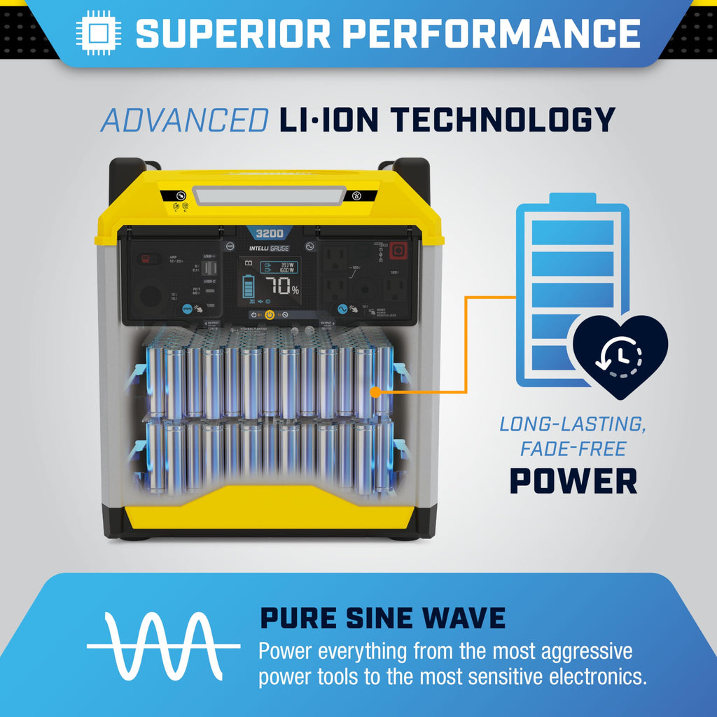 Champion Power Equipment 100594 1638-Wh Power Station 3200/1600-Watt Portable Lithium-Ion Battery Solar Generator