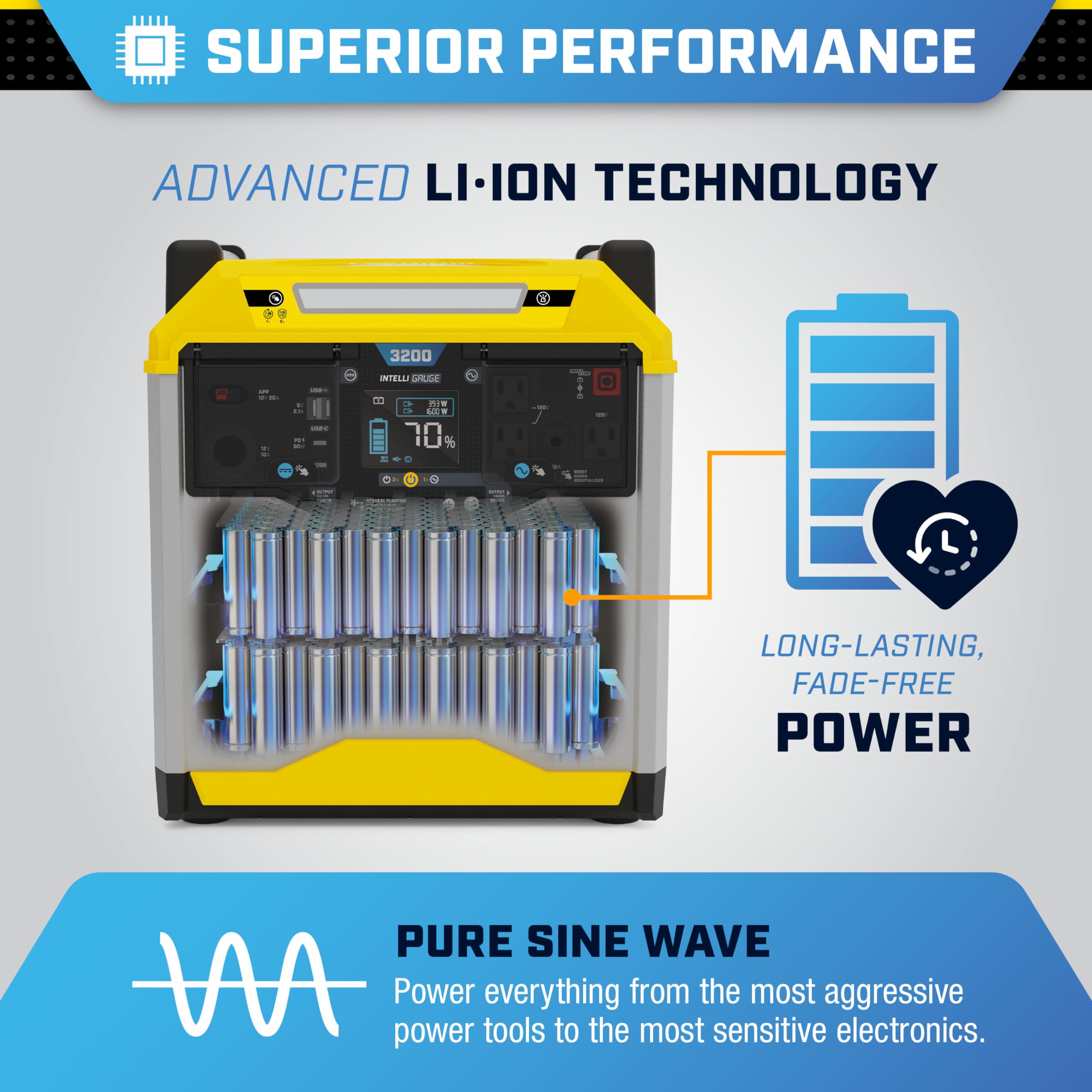 Champion Power Equipment 100594 1638-Wh Power Station 3200/1600-Watt Portable Lithium-Ion Battery Solar Generator