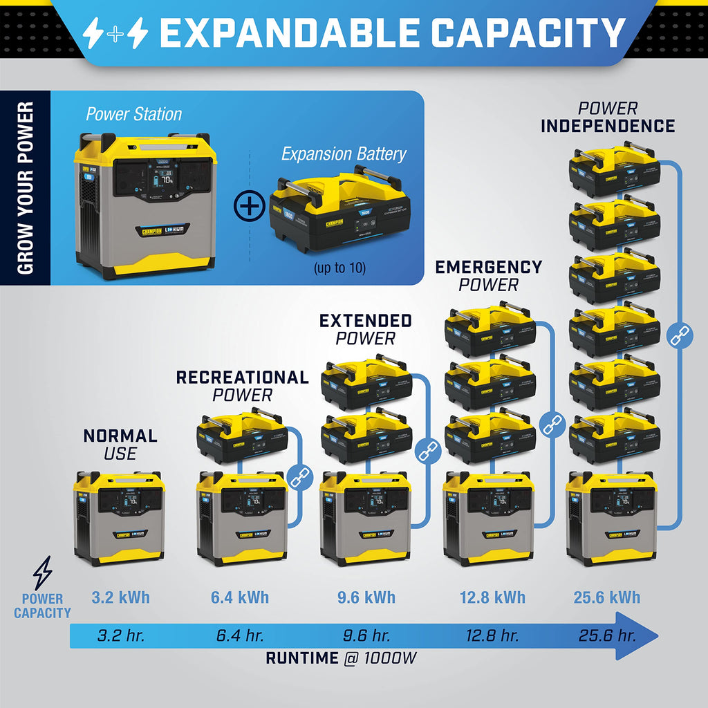 Champion Power Equipment 201107 1638-Wh Lithium Ion Expansion Battery