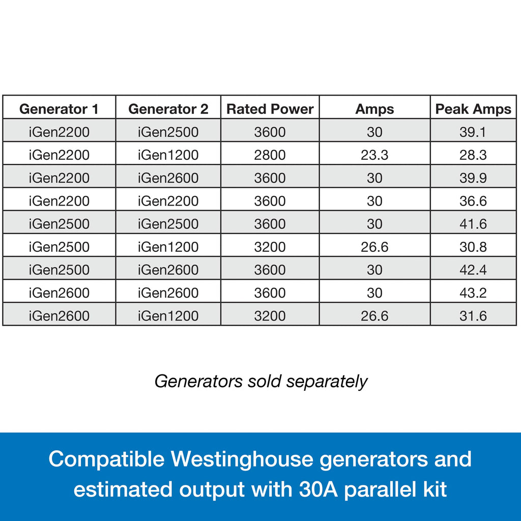 Westinghouse Outdoor Power Equipment 30 Amp Inverter Generator Parallel Cord, 30A