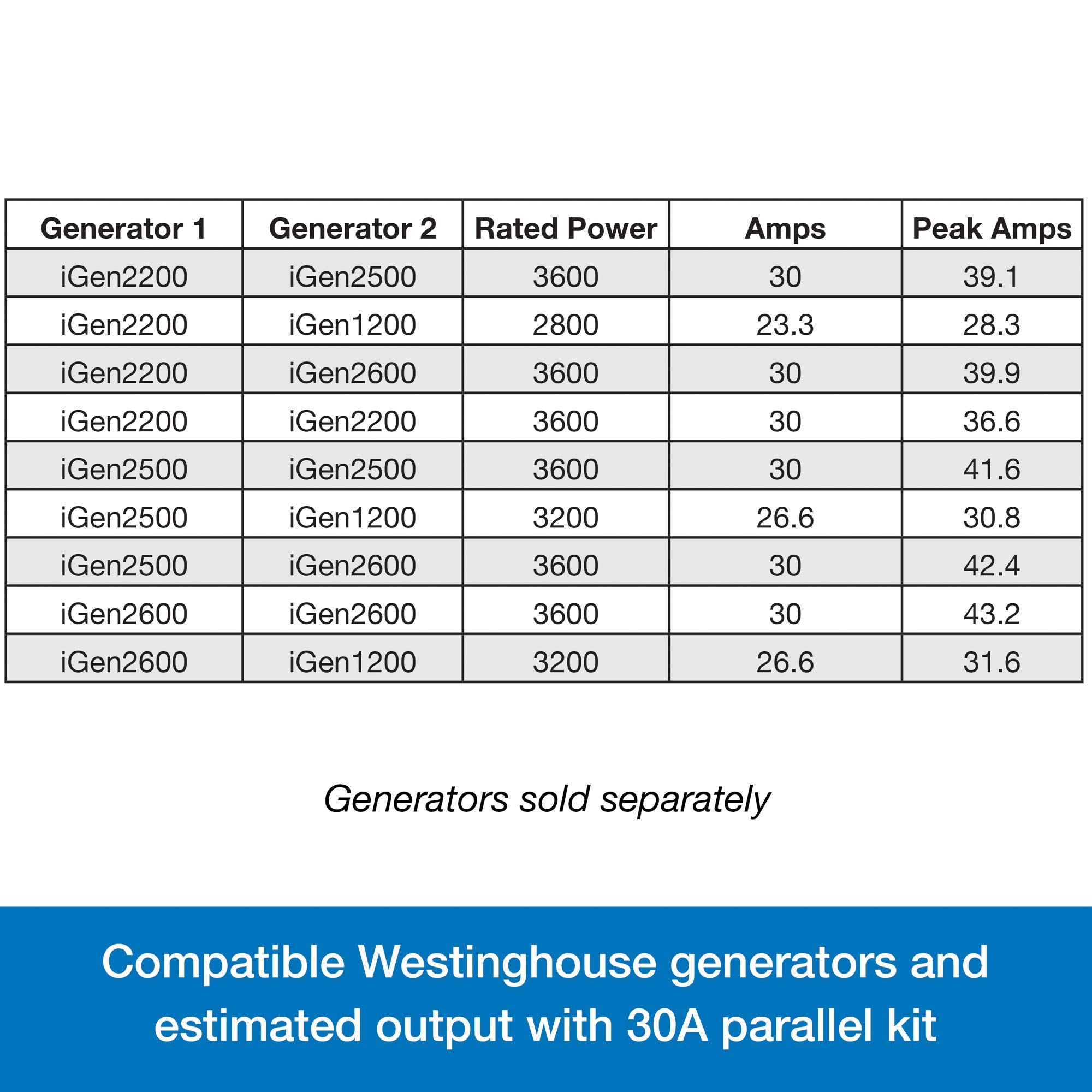 Westinghouse Outdoor Power Equipment 30 Amp Inverter Generator Parallel Cord, 30A