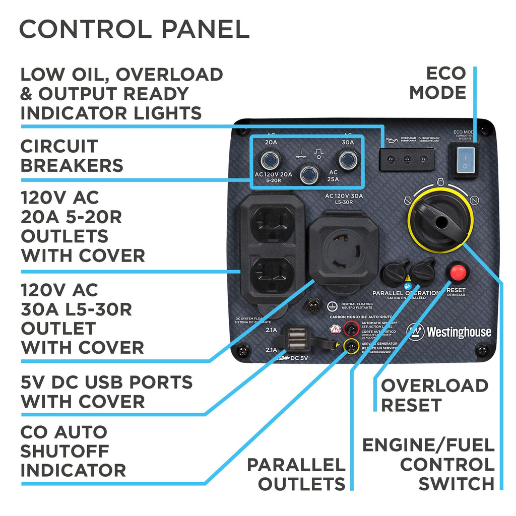 Westinghouse 5000 Peak Watt Super Quiet Portable Inverter Generator, Remote Electric Start with Auto Choke, Wheel & Handle Kit, RV Ready, Gas Powered, Parallel Capable