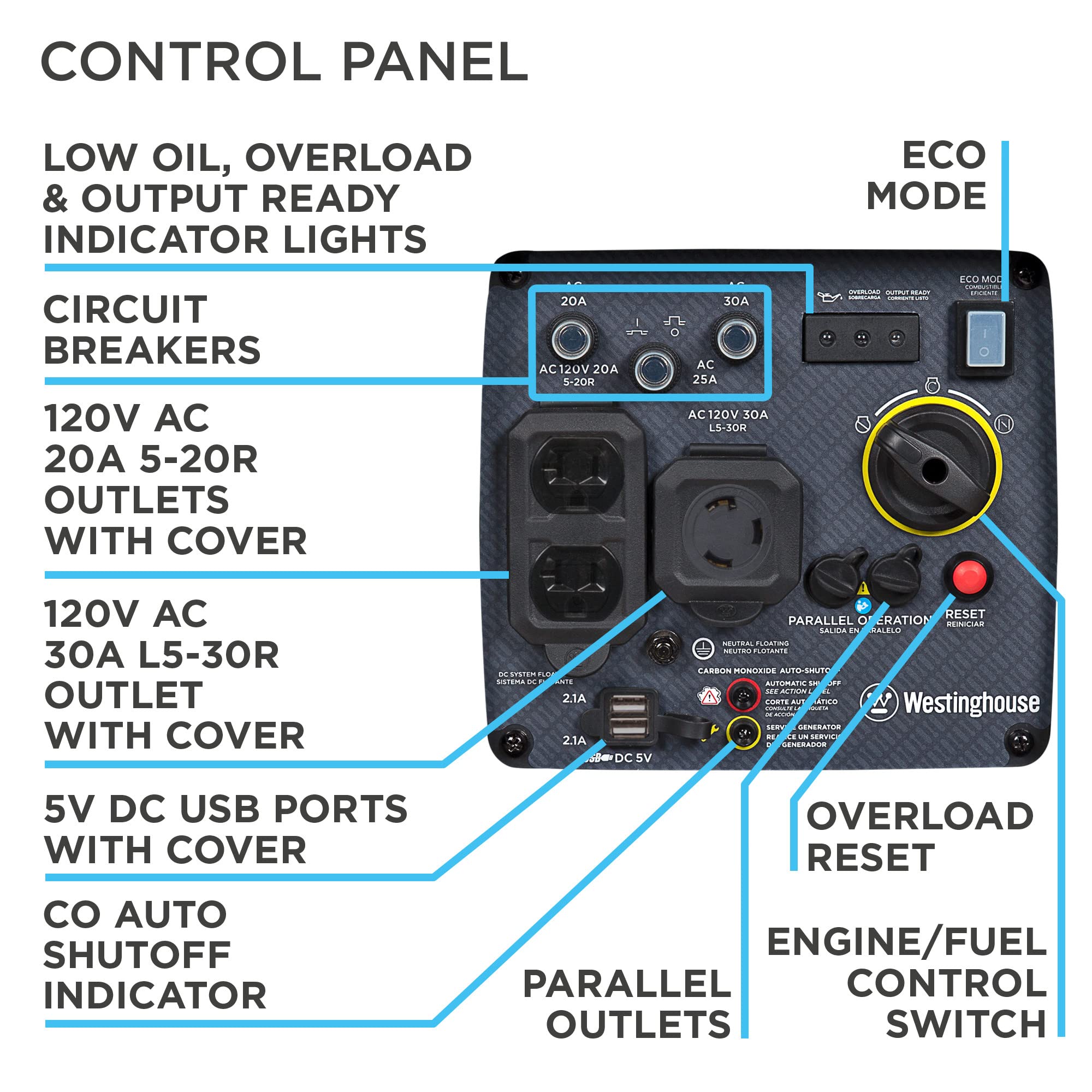 Westinghouse 5000 Peak Watt Super Quiet Portable Inverter Generator, Remote Electric Start with Auto Choke, Wheel & Handle Kit, RV Ready, Gas Powered, Parallel Capable