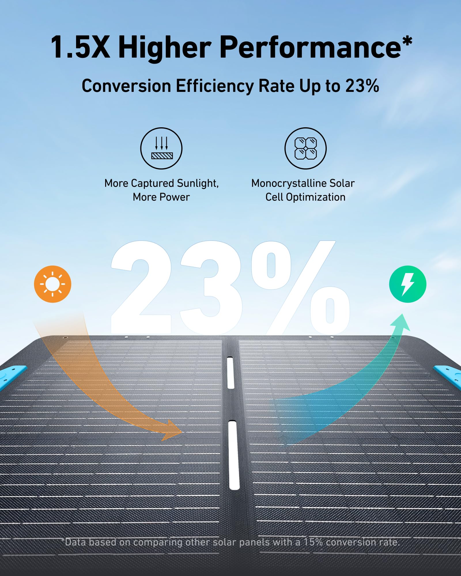 Anker SOLIX F2000 Portable Power Station, Powerhouse 767, 2048Wh GaNPrime Solar Generator with 100W Solar Panel, LiFePO4 Batteries, 4 AC Outlets Up to 2400W for Home, Power Outage, Outdoor Camping
