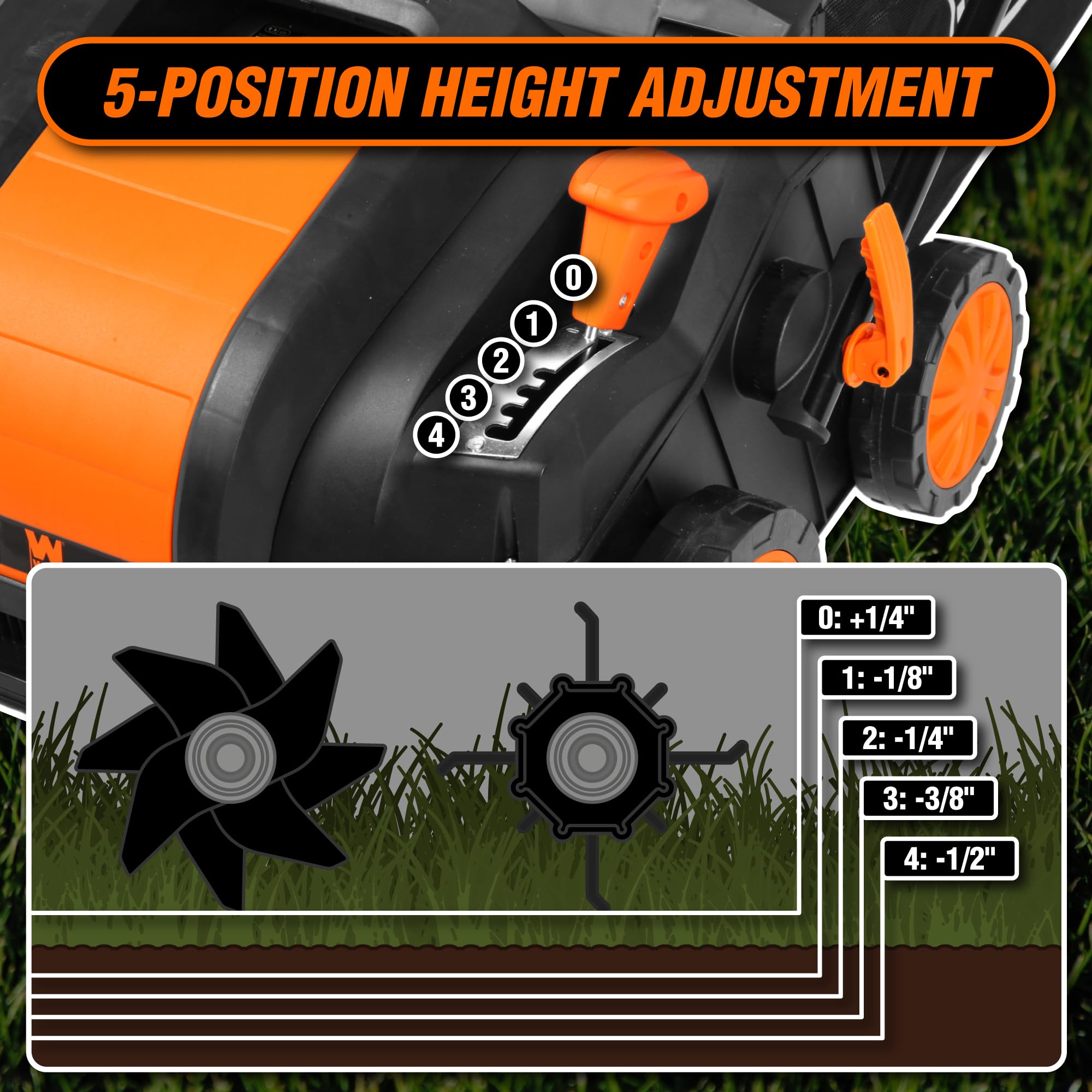 WEN 15-Inch 13-Amp 2-in-1 Electric Dethatcher and Scarifier with 12-Gallon Collection Bag (DT1315)