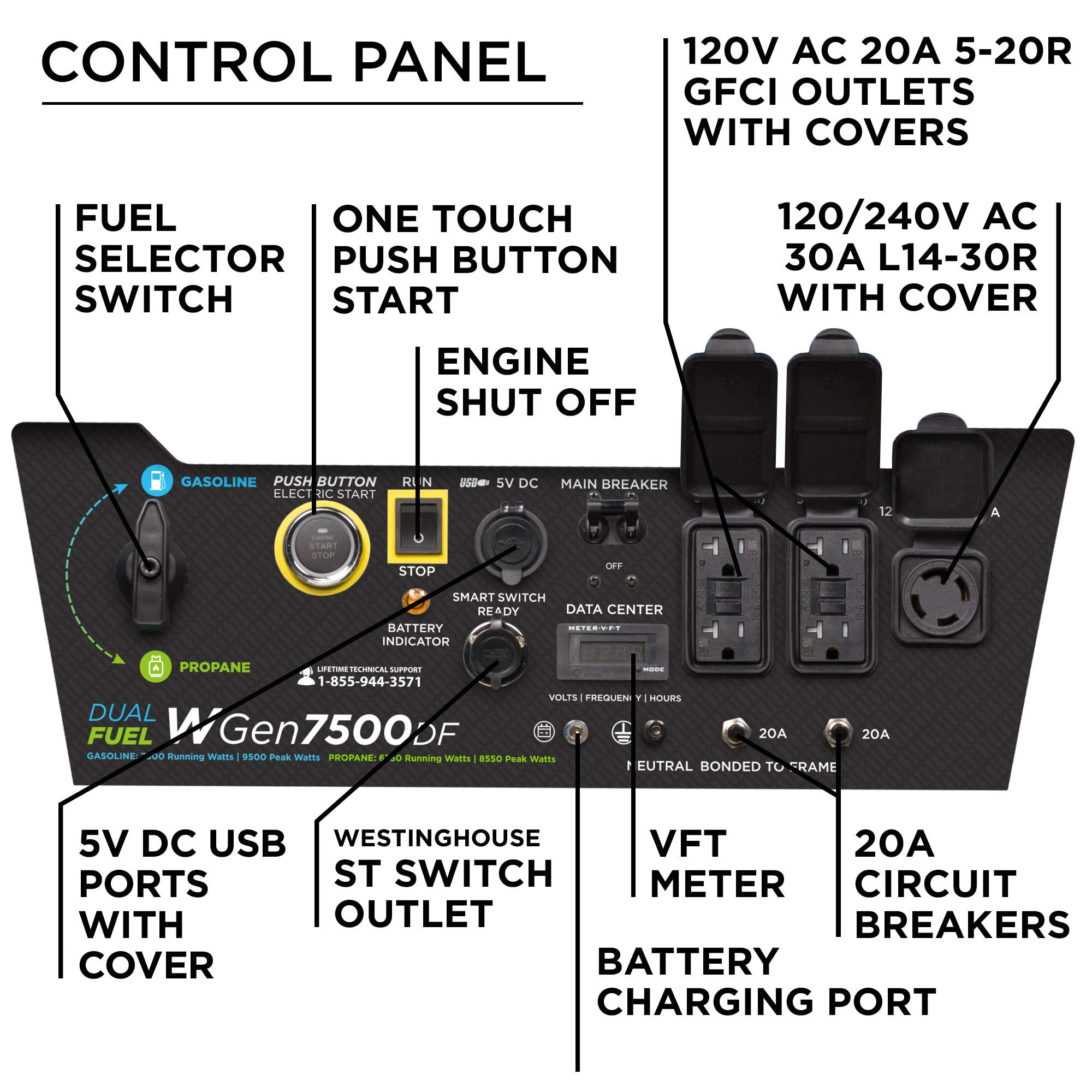 Westinghouse 9500 Peak Watt Dual Fuel Home Backup Portable Generator, Remote Electric Start, Transfer Switch Ready, Gas & Propane Powered