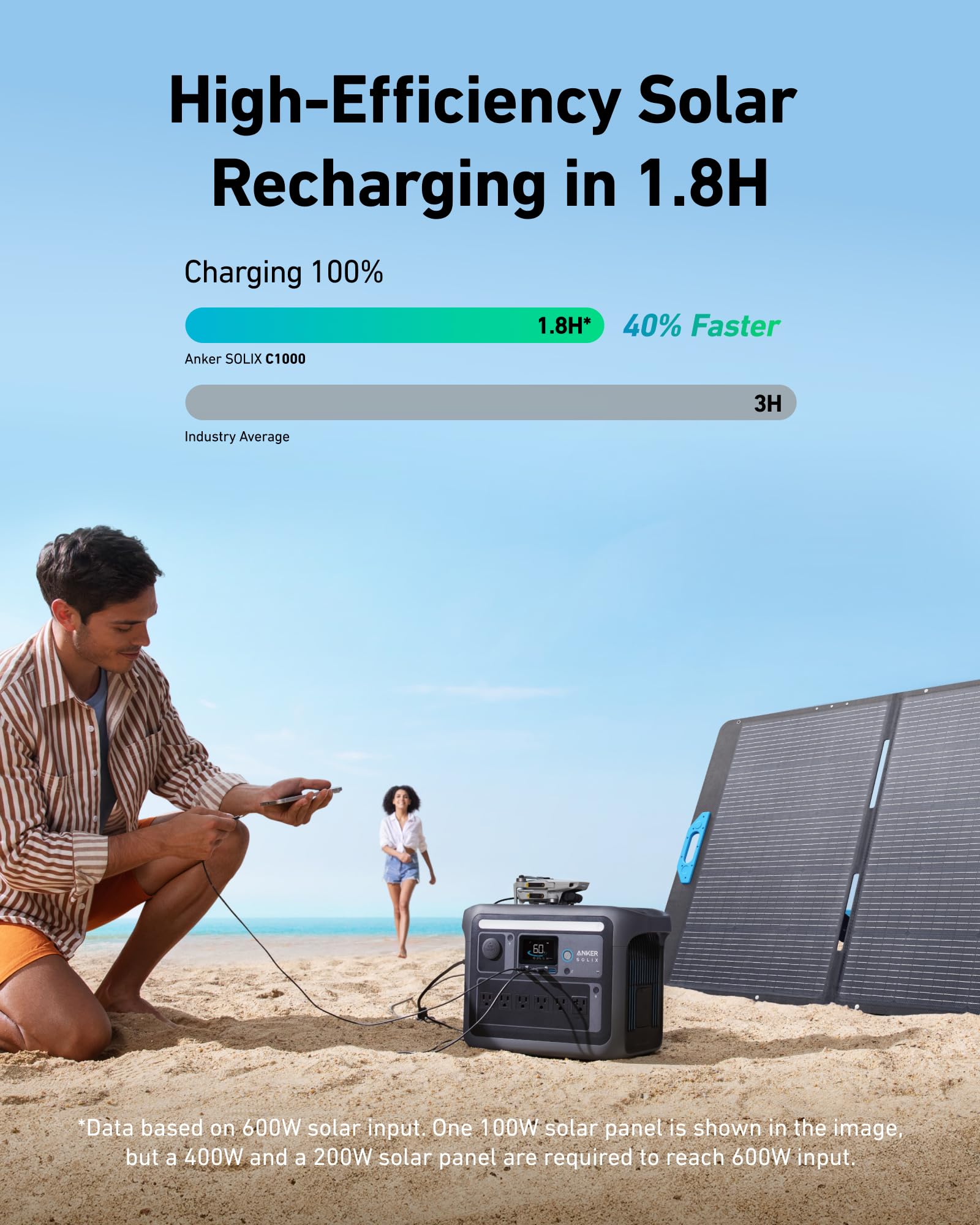 Anker SOLIX C1000 Portable Power Station with 400W Solar Panel, 1800W Solar Generator, 1056wh LFP (LiFePO4) Battery, 6 AC Outlets, Up to 2400W for Home, Power Outages, and Outdoor Camping